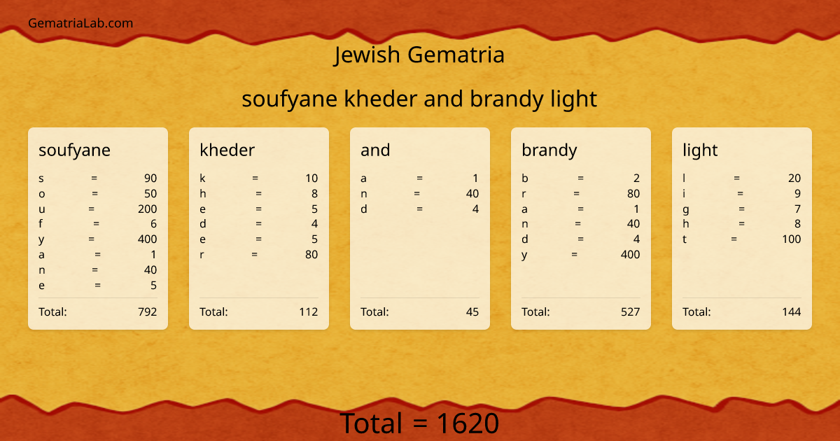 soufyane kheder and brandy light in jewish Gematria